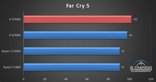 Core i7-9700K
