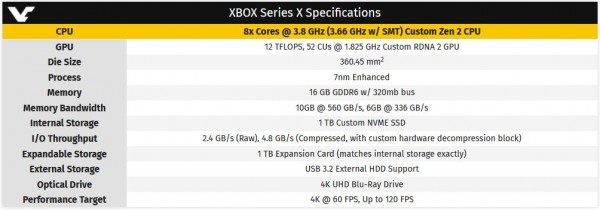 Microsoft XBOX Series X