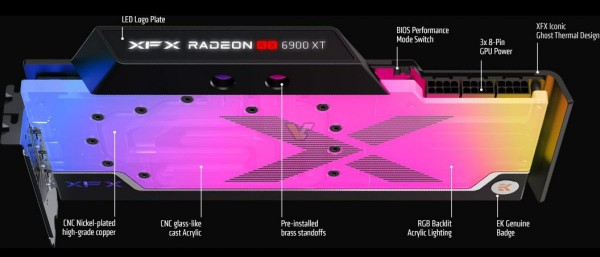 XFX Radeon RX 6900 XT Zero WB