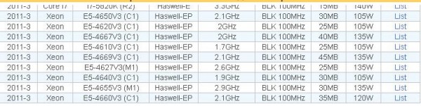 Intel Xeon E5-4600 v3