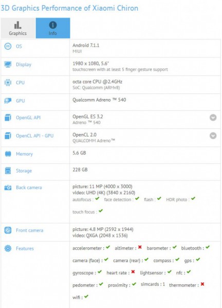 Xiaomi Chiron
