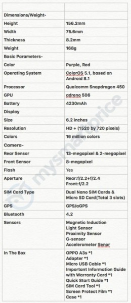 Oppo A3s