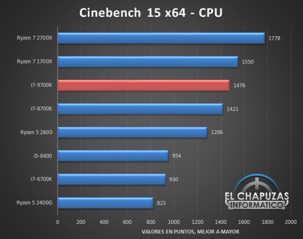 Core i7-9700K