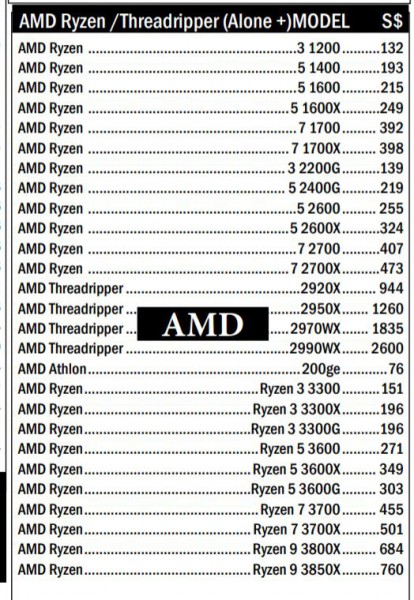 Ryzen 3, Ryzen 5, Ryzen 7, Ryzen 9