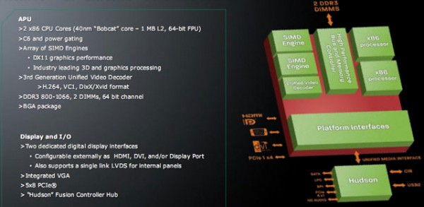 Платформа AMD Fusion Brazos