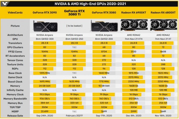 GeForce RTX 3080 Ti