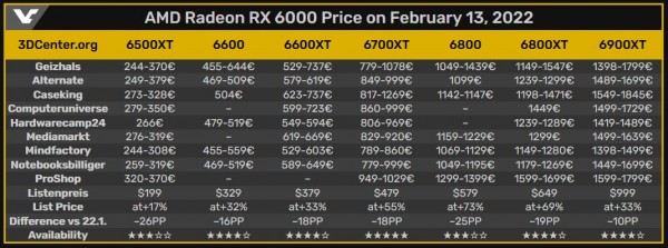 AMD Radeon RX 6000