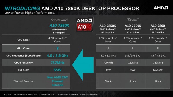 A6-7470K, A10-7860K, Athlon X4 845