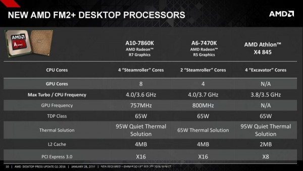 A6-7470K, A10-7860K, Athlon X4 845