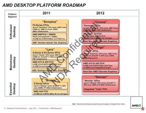 Июльский роадмап десктопных процессоров AMD на 201112 года