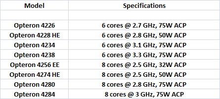 AMD Opteron 4200 Valencia