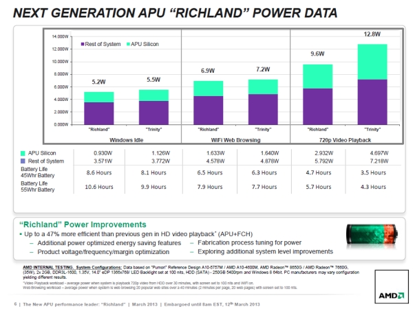 AMD APU Richland