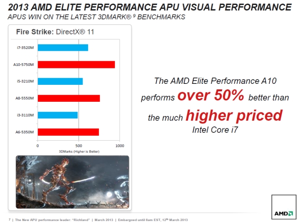 AMD APU Richland