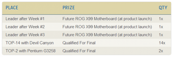 ASUS Open Overclocking Cup 2014
