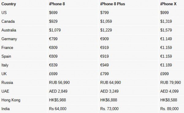 Apple iPhone X, iPhone 8, iPhone 8 Plus