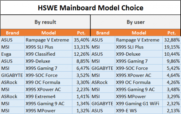 ASUS Rampage V Extreme