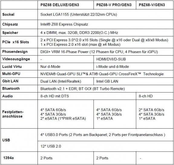 P8Z68-V ProGEN3, ASUS, P8Z68 DeluxeGEN3, P8Z68-VGEN3