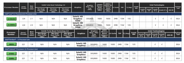 Intel Broadwell-U