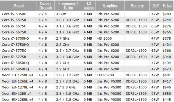 Intel Broadwell