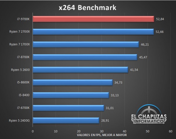 Core i7-9700K