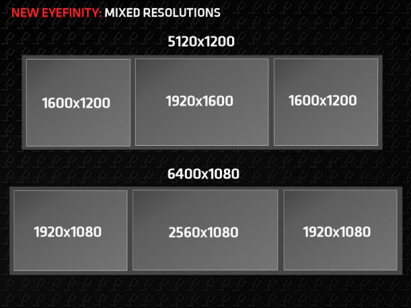AMD Eyefinity 3.0