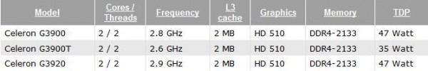 Celeron G3900, G3900T, G3920