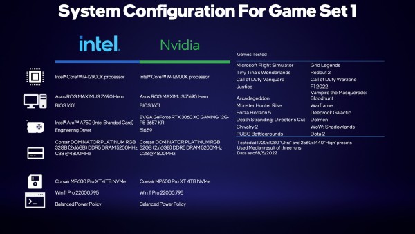 Intel Arc A750 Limited Edition, Alchemist