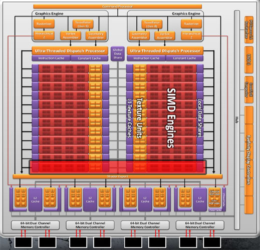 Архитектура AMD Radeon HD 6950