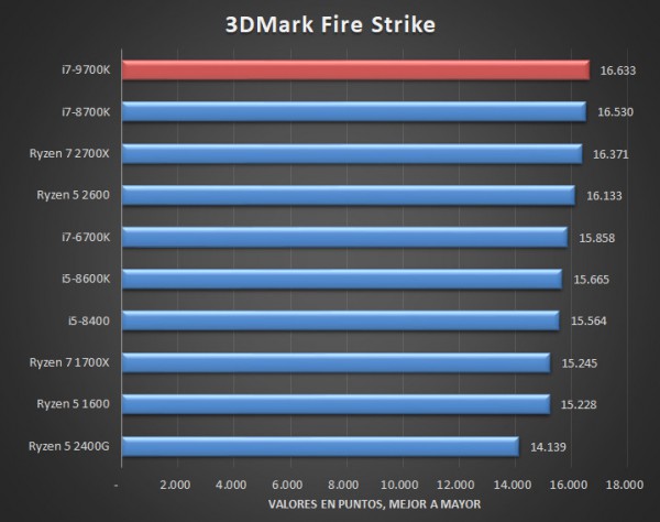 Core i7-9700K