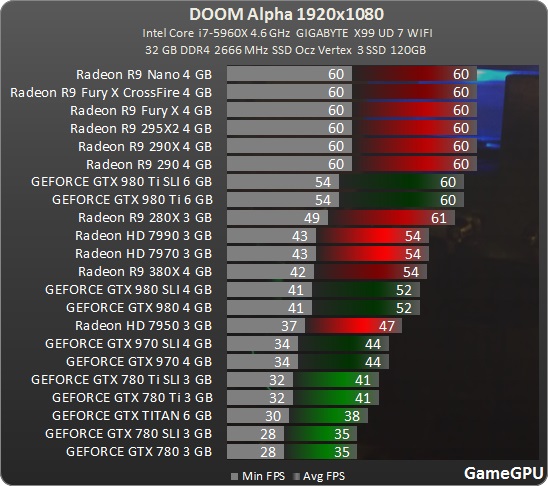 Doom