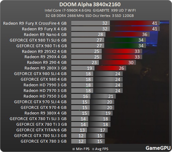 Doom