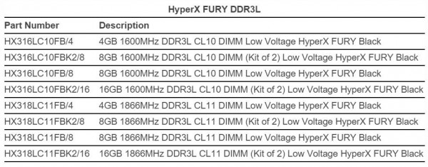 Kingston HyperX FURY DDR3L