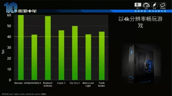 NVIDIA GeForce GTX TITAN-Z