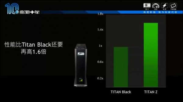 NVIDIA GeForce GTX TITAN-Z
