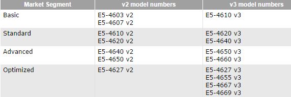 E5-4600 v3