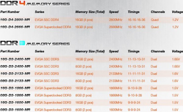 EVGA SuperClocked DDR4