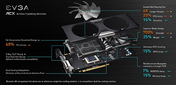 EVGA GeForce GTX 780 Superclocked w EVGA ACX Cooler