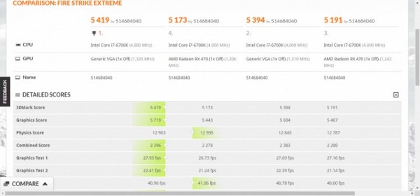 Radeon RX 580, Radeon RX 570, Radeon RX 550