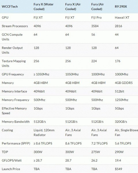 AMD Radeon Fury