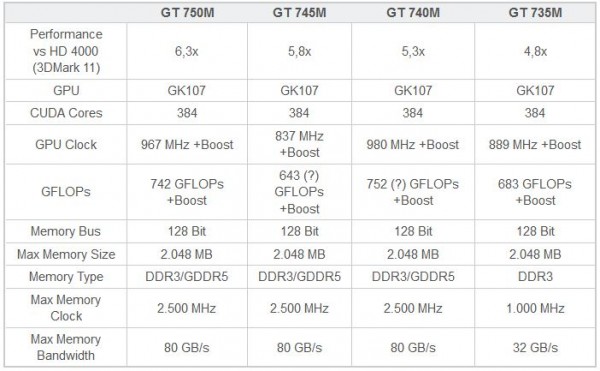 GeForce 700