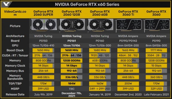 NVIDIA GeForce RTX 2060 12GB