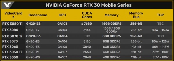 NVIDIA, GeForce RTX 3070 Ti Laptop, GeForce RTX 3080 Ti Laptop