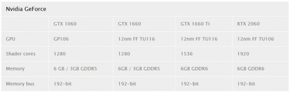 GeForce GTX 1660 Ti, GTX 1660, TU116