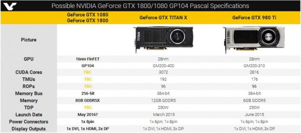 GeForce GTX 1080