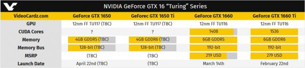 GeForce GTX 1650