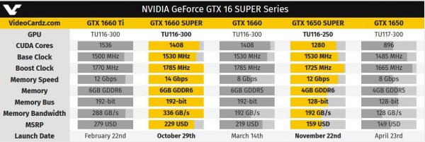 GeForce, GTX 1650 SUPER