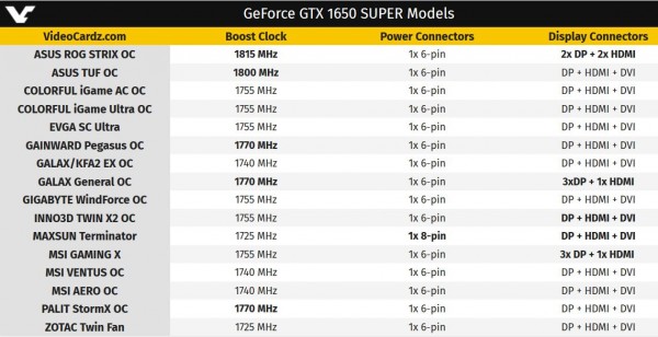 GeForce, GTX 1650 SUPER