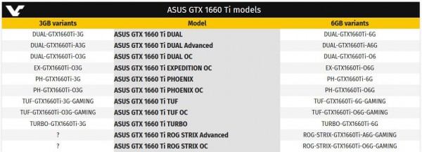 ASUS GeForce GTX 1660 Ti