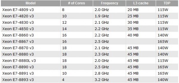 Xeon E7 v3