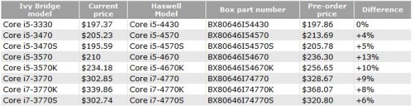 Intel Haswell